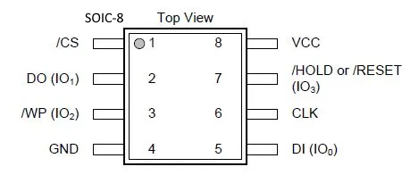 SOIC-8 chart