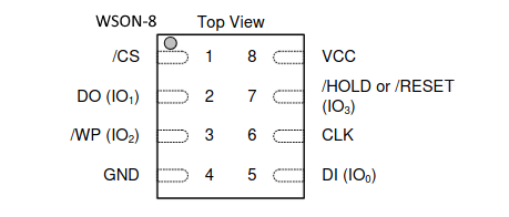 WSON-8 chart